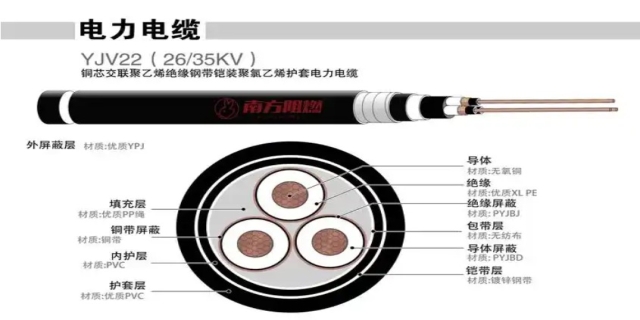 1000a用多大电缆