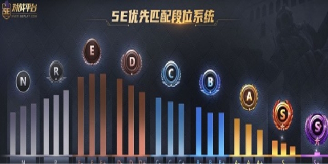 5e分差多少不能一起排